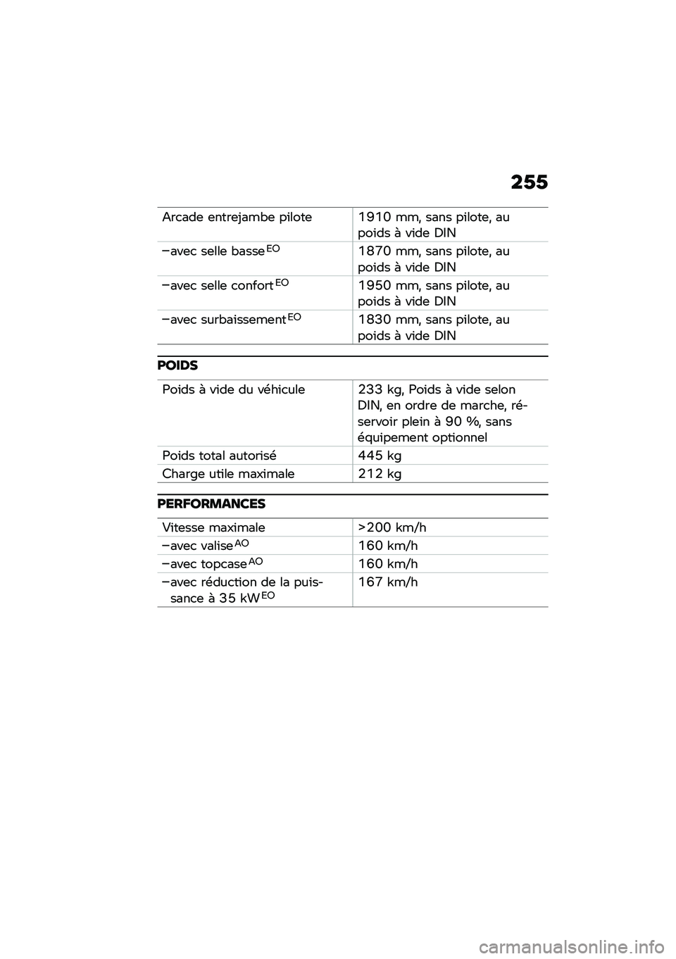 BMW MOTORRAD F 850 GS 2021  Livret de bord (in French) ��1�1
�<��
���	 �	����	�-���"�	 ��\f����	�U�H�U�Q ���* ���� ��\f����	�* �����\f�� �( ��\f��	 �1�.�
���	�
 ��	���	 �"����	�9�;�U�S�W�Q ���* ���� ��\f���