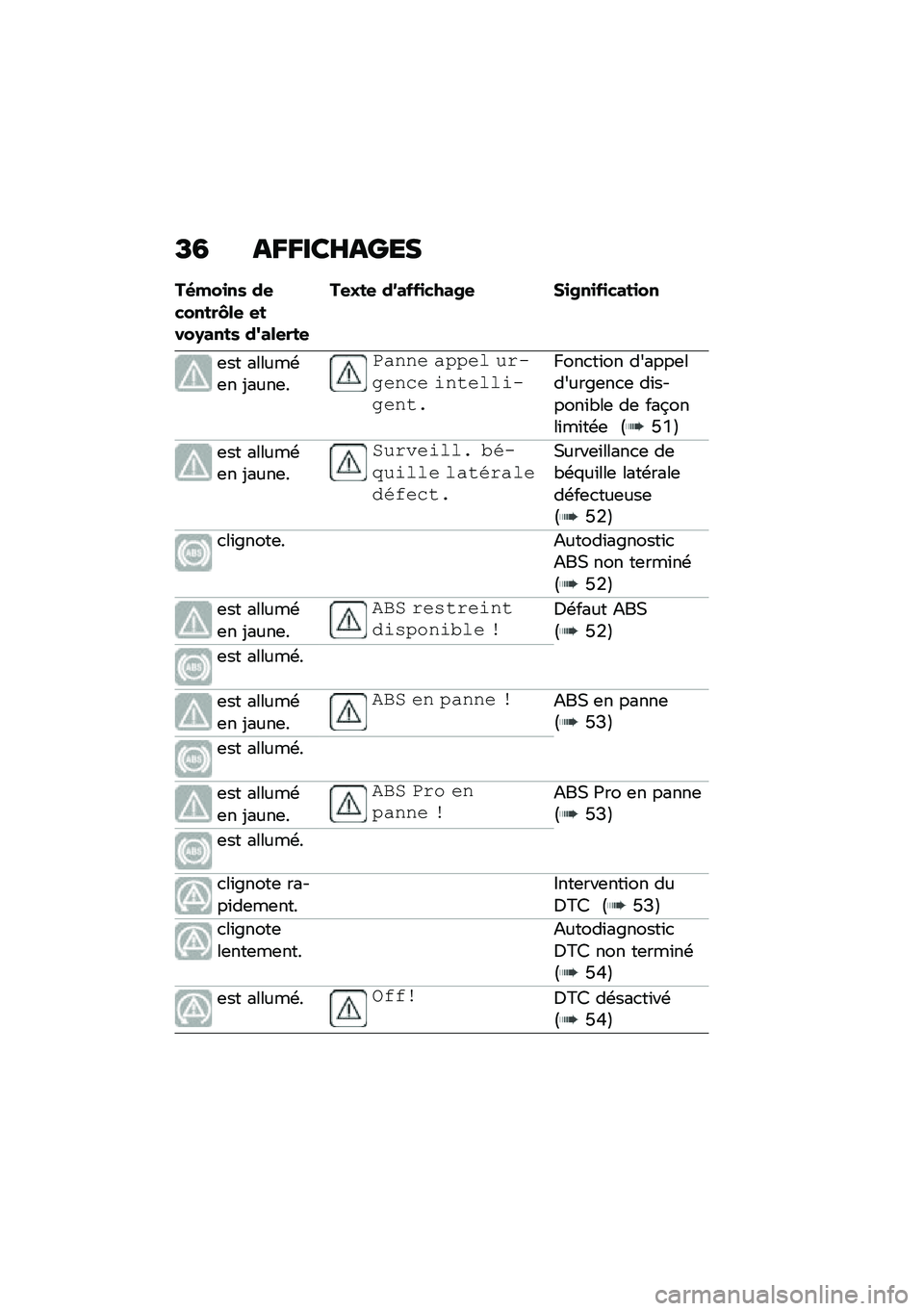 BMW MOTORRAD F 850 GS 2021  Livret de bord (in French) �E�4 ��G�G���H����
��(�!��
��\b �	�
������G�\f�
 �
����2����\b �	�/��\f�
���

��
�+��
 �	�L����
��-��,�
 ��
�,��
��
����
��
�	�� ������\b�	� �-����	�