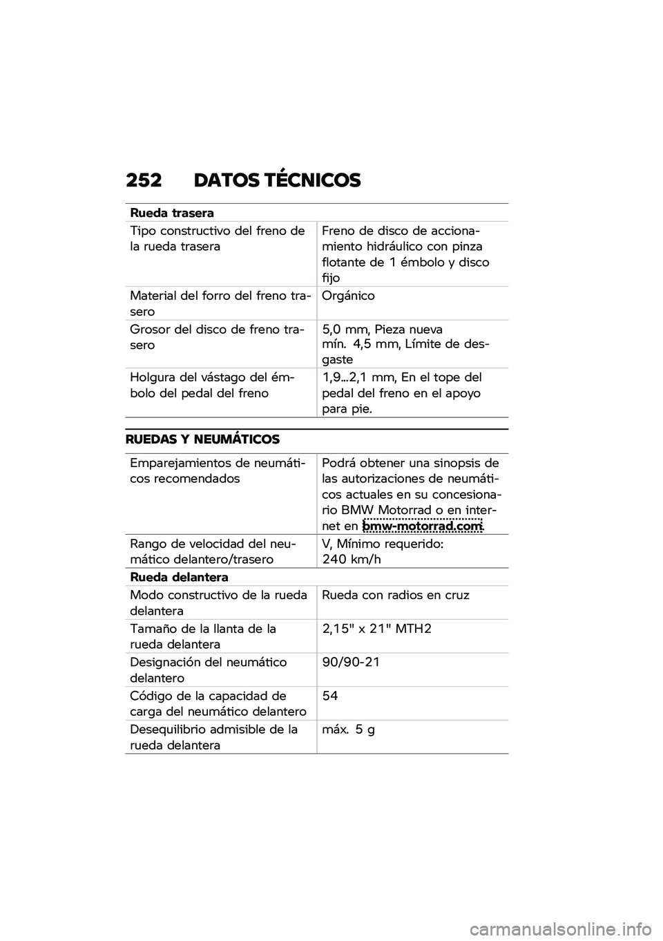 BMW MOTORRAD F 850 GS 2021  Manual de instrucciones (in Spanish) ��/� �1���� ��Q��
�\f���
��\f��� �	���\b���
�6��� ������	�
����� ��� ��	��� ���� �	�
��� ��	����	��;�	��� �� ����� �� ��������&�
