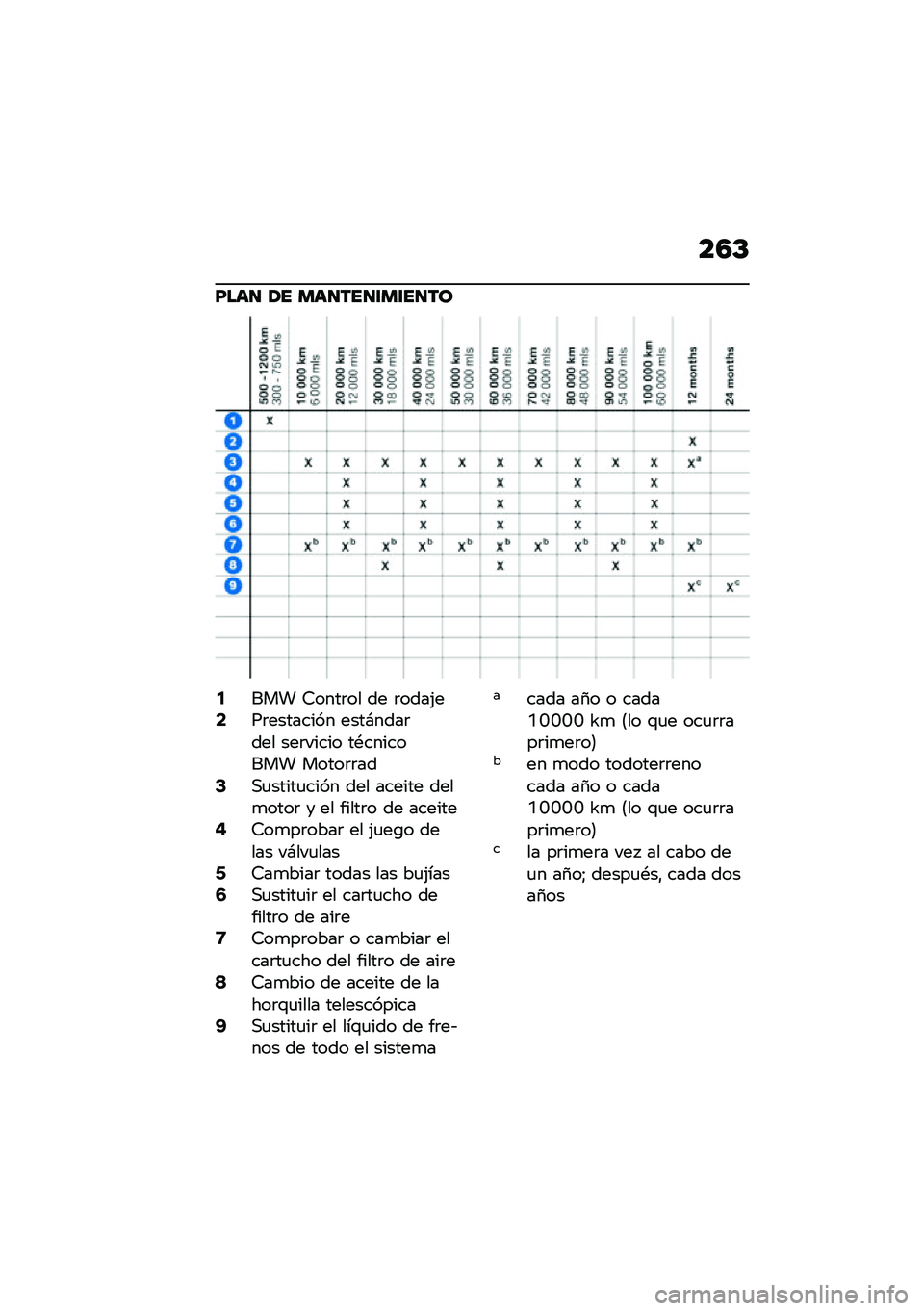 BMW MOTORRAD F 850 GS 2021  Manual de instrucciones (in Spanish) ��4�C
�F���
 �1� ���
���
�\f��\f��
��
�5��� �7����	�� �� �	����(��7��	�������� ����#����	��� ���	����� ��*�������� �����	�	���9�,�
��