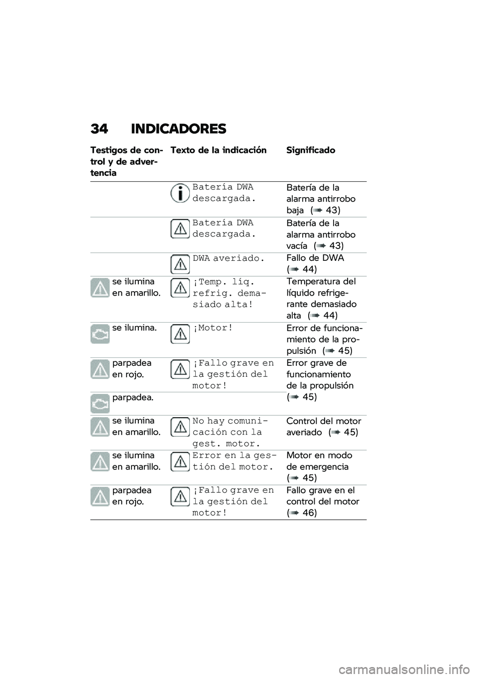 BMW MOTORRAD F 850 GS 2021  Manual de instrucciones (in Spanish) �C�" �\f�
�1�\f���1����
���\b�	��(��\b �� ����#�	���
 �0 �� ���,���#�	�����
���I�	� �� �
� ���������� �1��(���&�����
�#������ �)�*�+���!��