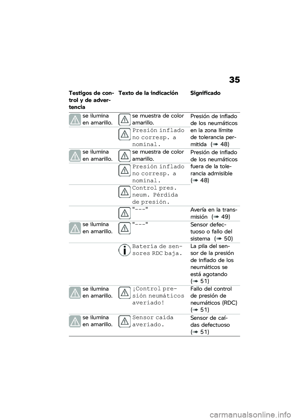 BMW MOTORRAD F 850 GS 2021  Manual de instrucciones (in Spanish) �C�/
���\b�	��(��\b �� ����#�	���
 �0 �� ���,���#�	�����
���I�	� �� �
� ���������� �1��(���&�����
�� ���
�
����� ��
��	������� �
�
���
