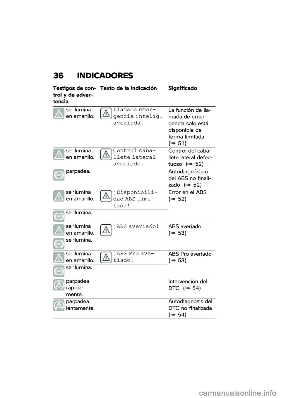 BMW MOTORRAD F 850 GS 2021  Manual de instrucciones (in Spanish) �C�4 �\f�
�1�\f���1����
���\b�	��(��\b �� ����#�	���
 �0 �� ���,���#�	�����
���I�	� �� �
� ���������� �1��(���&�����
�� ���
�
����� ��
��