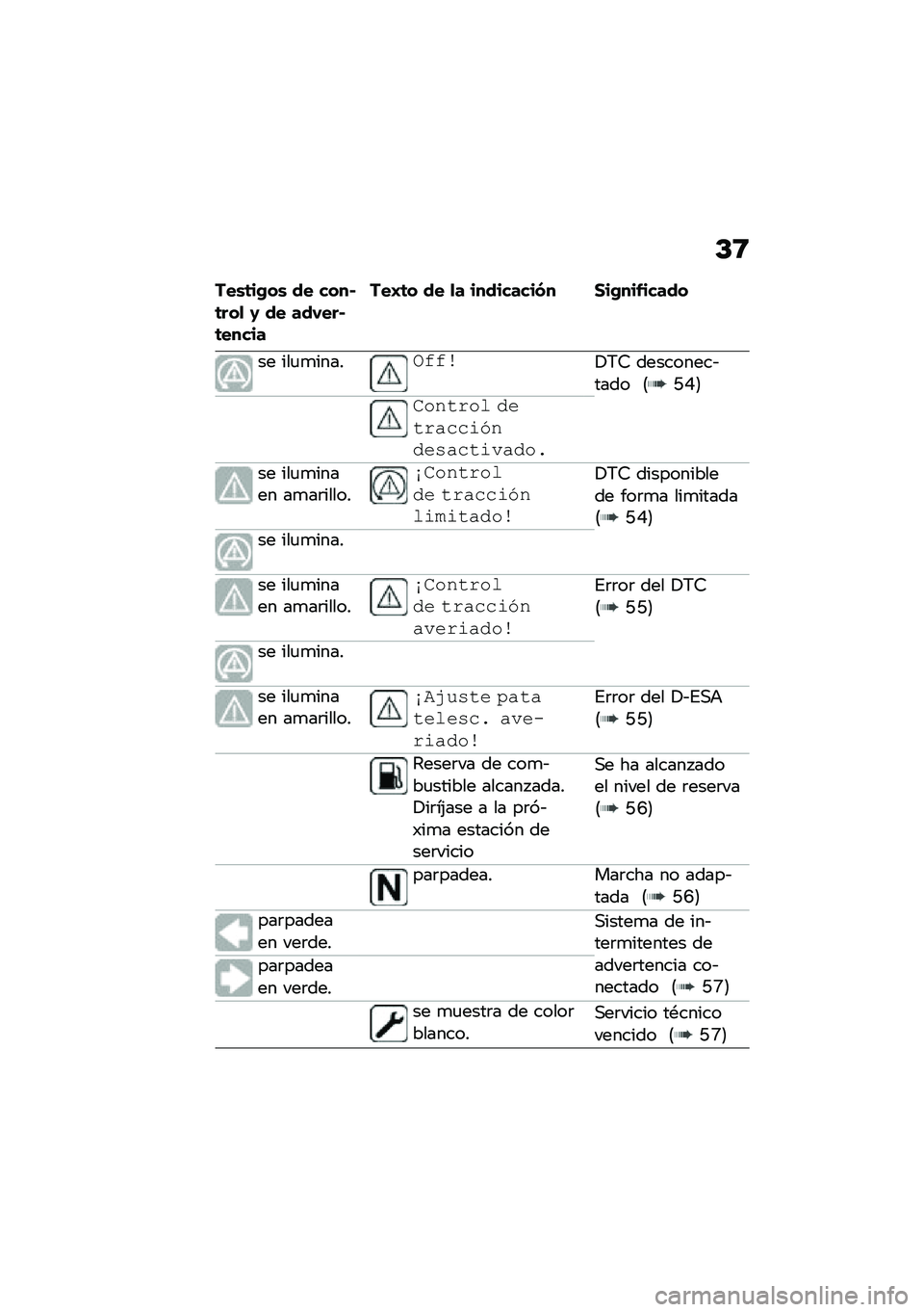 BMW MOTORRAD F 850 GS 2021  Manual de instrucciones (in Spanish) �C�8
���\b�	��(��\b �� ����#�	���
 �0 �� ���,���#�	�����
���I�	� �� �
� ���������� �1��(���&�����
�� ���
�
��������\b�!�6�7 ���������&�