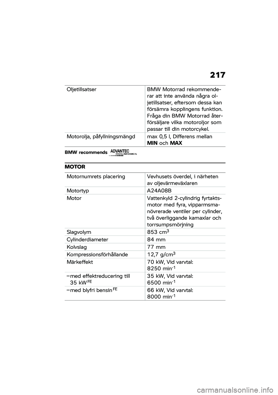 BMW MOTORRAD F 850 GS 2021  Instruktionsbok (in Swedish) ���@
�-��$������
�\b��
����� ��\f��\f���\b�
 ����\f�����
����\b� �\b�� ���� �\b�����
�\b �����\b �\f���$������
�\b��
���" ������
�\f� �
��
�
