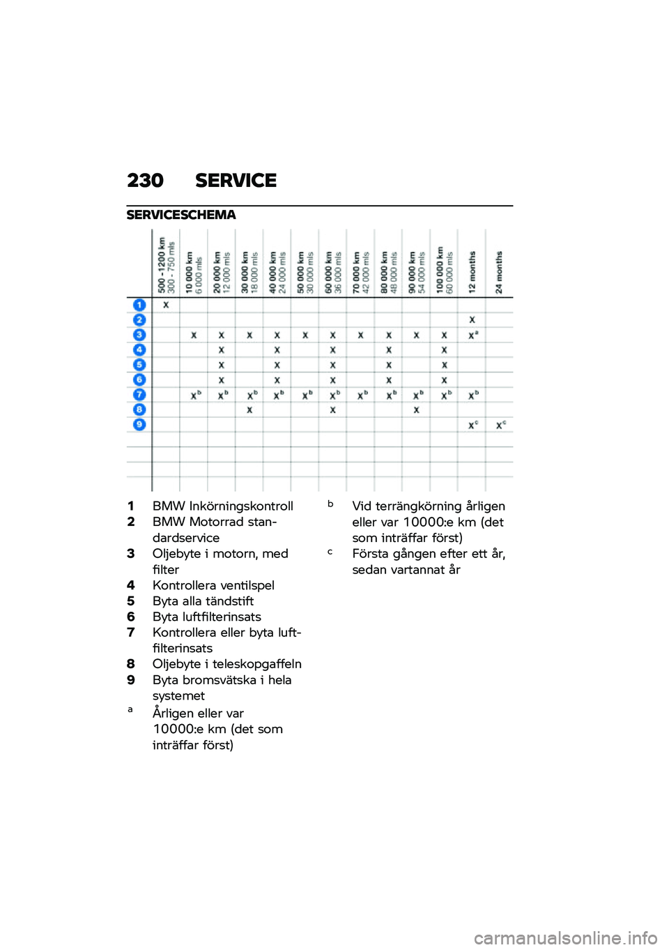 BMW MOTORRAD F 850 GS 2021  Instruktionsbok (in Swedish) ��E�	 ��<����:�<
��<����:�<��:�K�<��
�2��� ����������
��\f����\f���4��� ��\f��\f���\b�
 �
��\b���
�\b��
�
�������6�-��$�� �!�� � ��\f��\f���" �