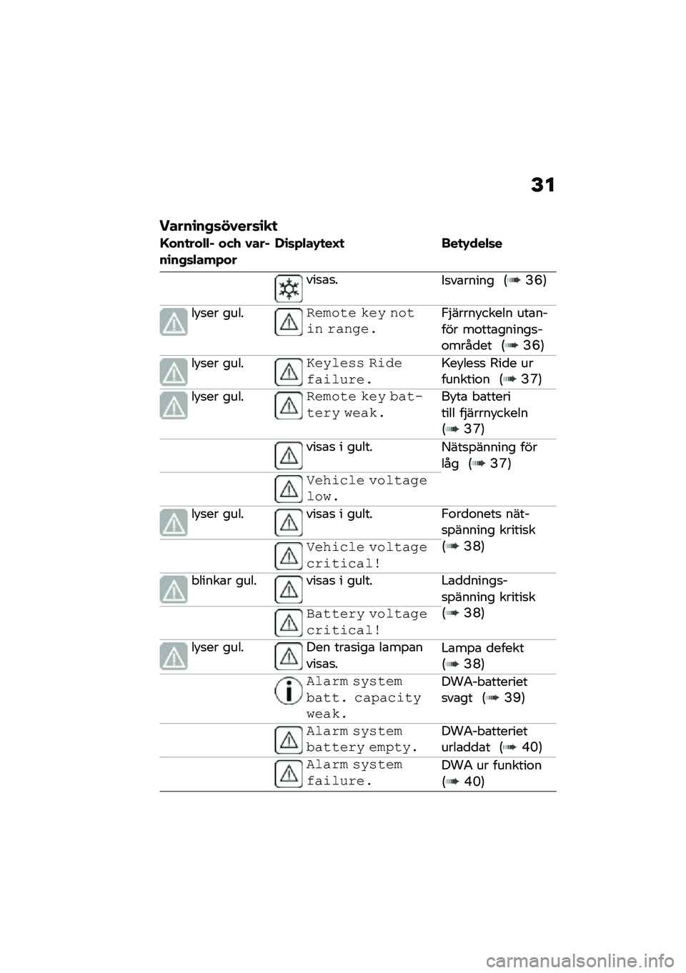 BMW MOTORRAD F 850 GS 2021  Instruktionsbok (in Swedish) �E�
�����\b��+�	��0���	�\b�
�

�G���
���"�"�% ���. �0���%��\b��+�	�"���*���,�\b�	�*�"��-�
��H�
 ���
�-���"�	�
���
�\b�
���
��\b����� �6�?�J�7
��!�
�� ����