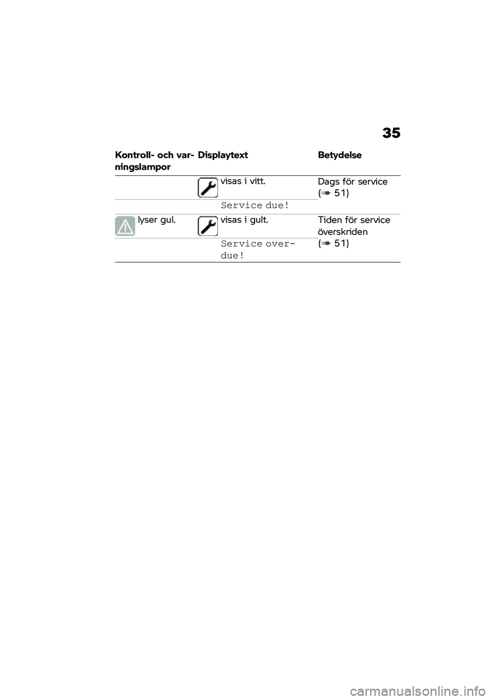 BMW MOTORRAD F 850 GS 2021  Instruktionsbok (in Swedish) �E�1
�G���
���"�"�% ���. �0���%��\b��+�	�"���*���,�\b�	�*�"��-�
��H�
 ���
�-���"�	�
���
�\b�
 � �������\b��
 ��� �
�������6�E�Q�7
�&����\f�� ����\b
��!