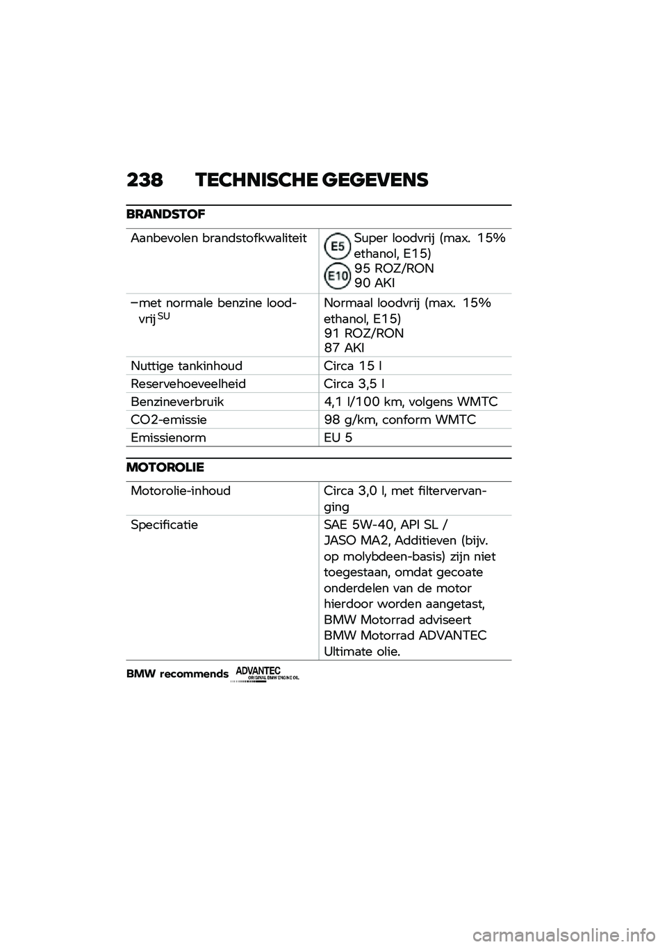 BMW MOTORRAD F 850 GS 2021  Handleiding (in Dutch) ��>�: �-��3�8���F�3�8� �
��
��6���F
��7���@�F�-��C
�"�
����
��\b�� ���
��	���� ���
�\b������+�\f��� �\b���	�
��� �4��
�-� �N�B�]����
���\b� �2�N�B�5�@�B