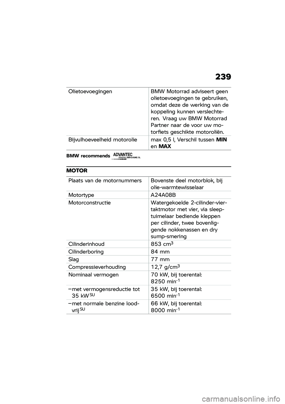 BMW MOTORRAD F 850 GS 2021  Handleiding (in Dutch) ��>�<
��\b������
����������� �������
�	 �
�	�
������ ������\b������
�������� �� �����\f��������	�
� �	��� �	� ������� �
�
� �	