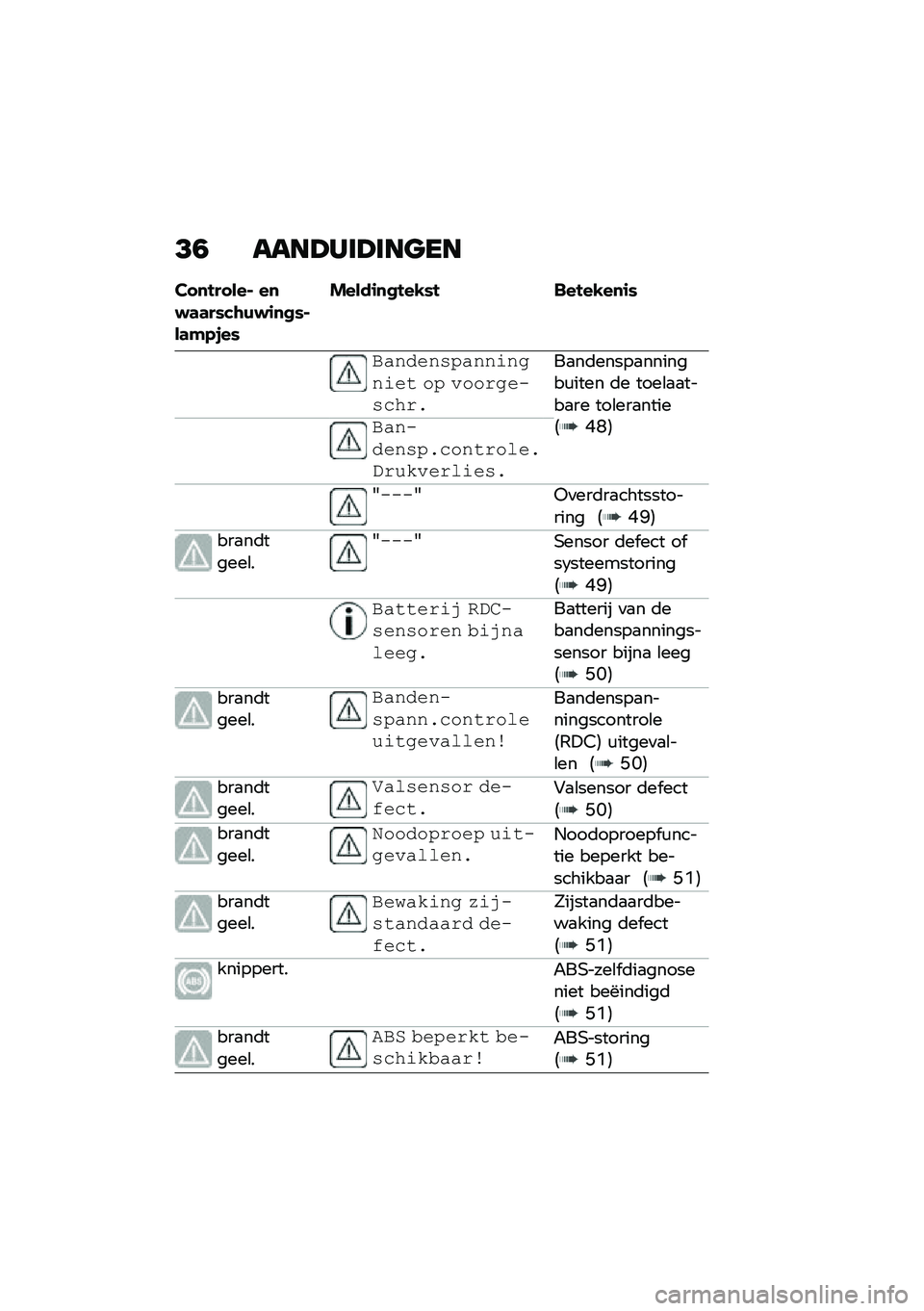 BMW MOTORRAD F 850 GS 2021  Handleiding (in Dutch) �>�1 ����@���@���
��
���
������$ ��
�#�	�	��)�&�\b�(�#�\f�
�
�)�$��	�"�-�+��)
�����\f�
�
���,�)� �����,��
�\f�)
�������� ����\f��
��\f�� ��  �����
�