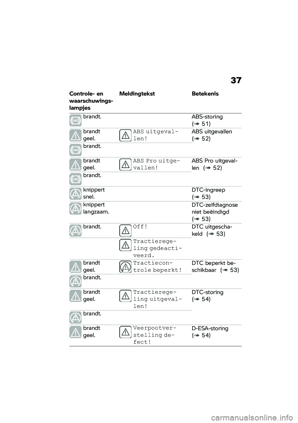 BMW MOTORRAD F 850 GS 2021  Handleiding (in Dutch) �>�G
���
������$ ��
�#�	�	��)�&�\b�(�#�\f�
�
�)�$��	�"�-�+��)
�����\f�
�
���,�)� �����,��
�\f�)
���
��	���"��+���������4�B�N�5
���
��	�����\b�
�!��* ��\f