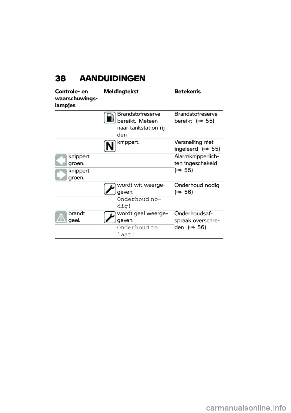 BMW MOTORRAD F 850 GS 2021  Handleiding (in Dutch) �>�: ����@���@���
��
���
������$ ��
�#�	�	��)�&�\b�(�#�\f�
�
�)�$��	�"�-�+��)
�����\f�
�
���,�)� �����,��
�\f�)
���
��	���� ������
��������� ����