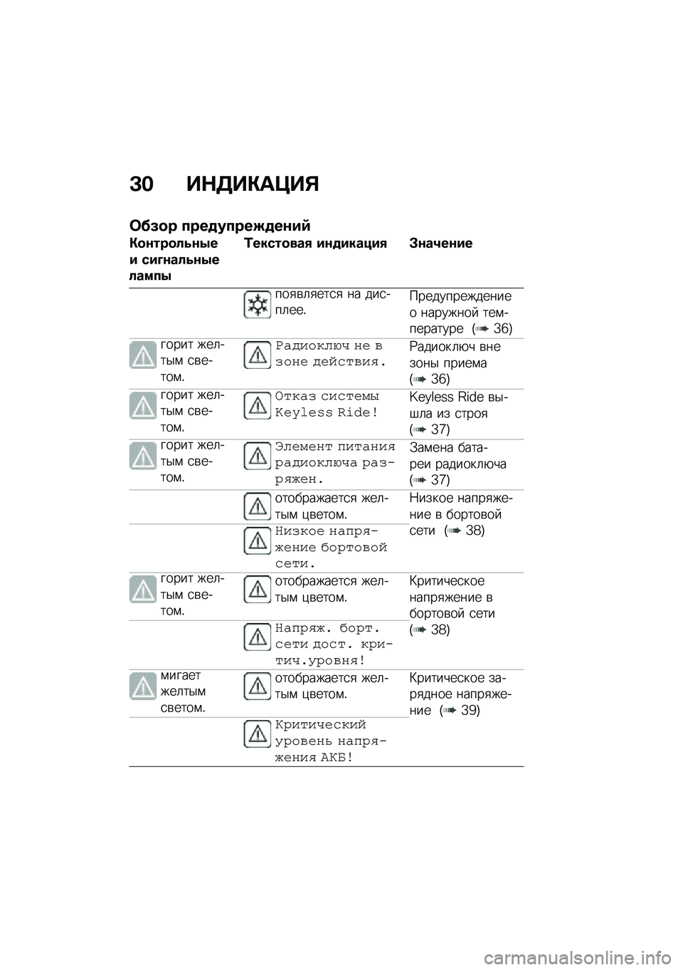 BMW MOTORRAD F 850 GS 2021  Руководство по эксплуатации (in Russian) �C� ��$�3��"��=��%
�	�>�5�
� ����
�����O�
��\f��9
�"�
�\f���
���\f�-�� ���D�\f����\f�-������-
�/�����
���+ ��\f�
������+ �#�\f��1��\f��
���
�\b�	�
��