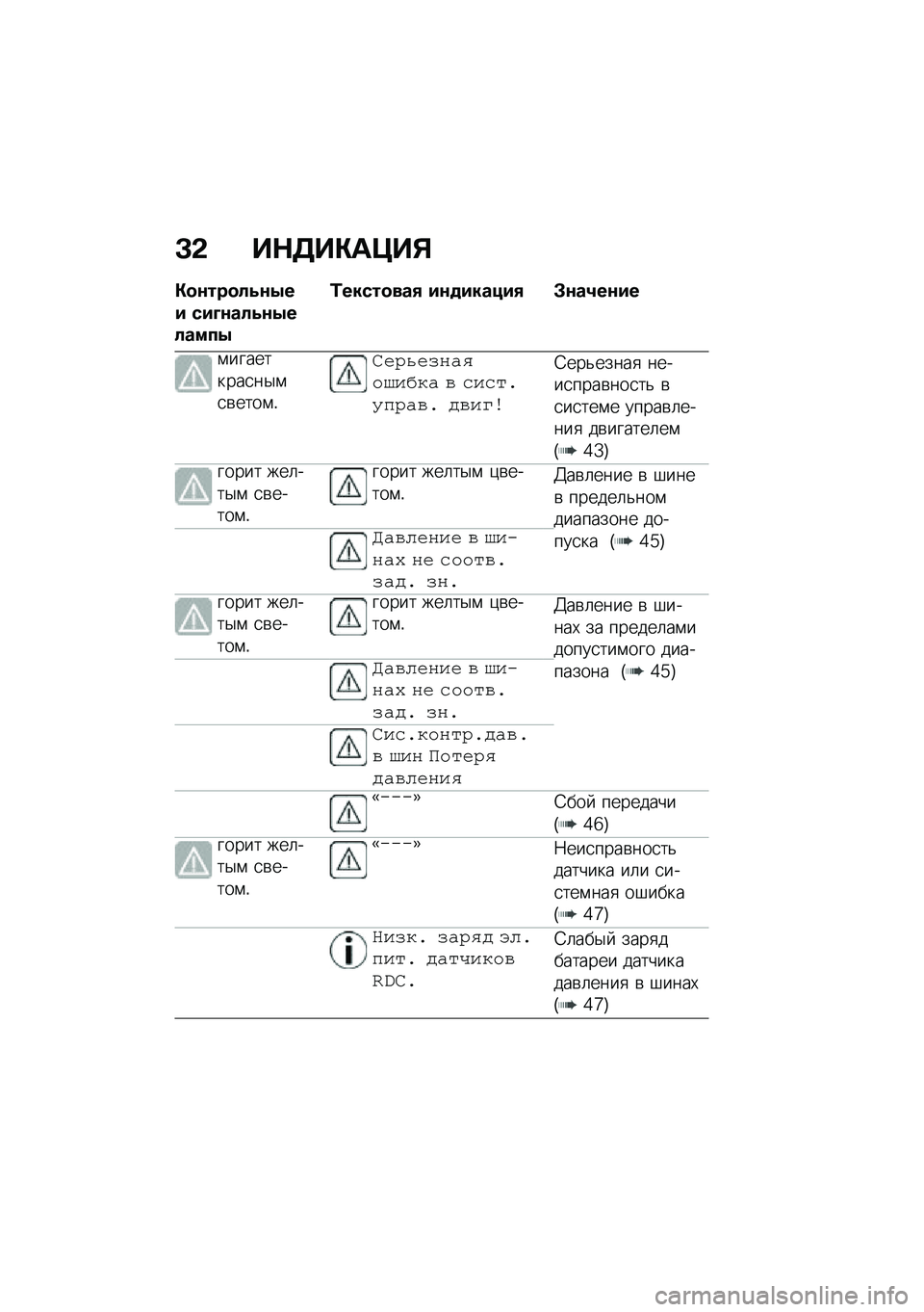 BMW MOTORRAD F 850 GS 2021  Руководство по эксплуатации (in Russian) �C�& ��$�3��"��=��%
�"�
�\f���
���\f�-�� ���D�\f����\f�-������-
�/�����
���+ ��\f�
������+ �#�\f��1��\f��
�\f���������
��$�\f�
�\b����\f�!
�I�$�4�;�$��