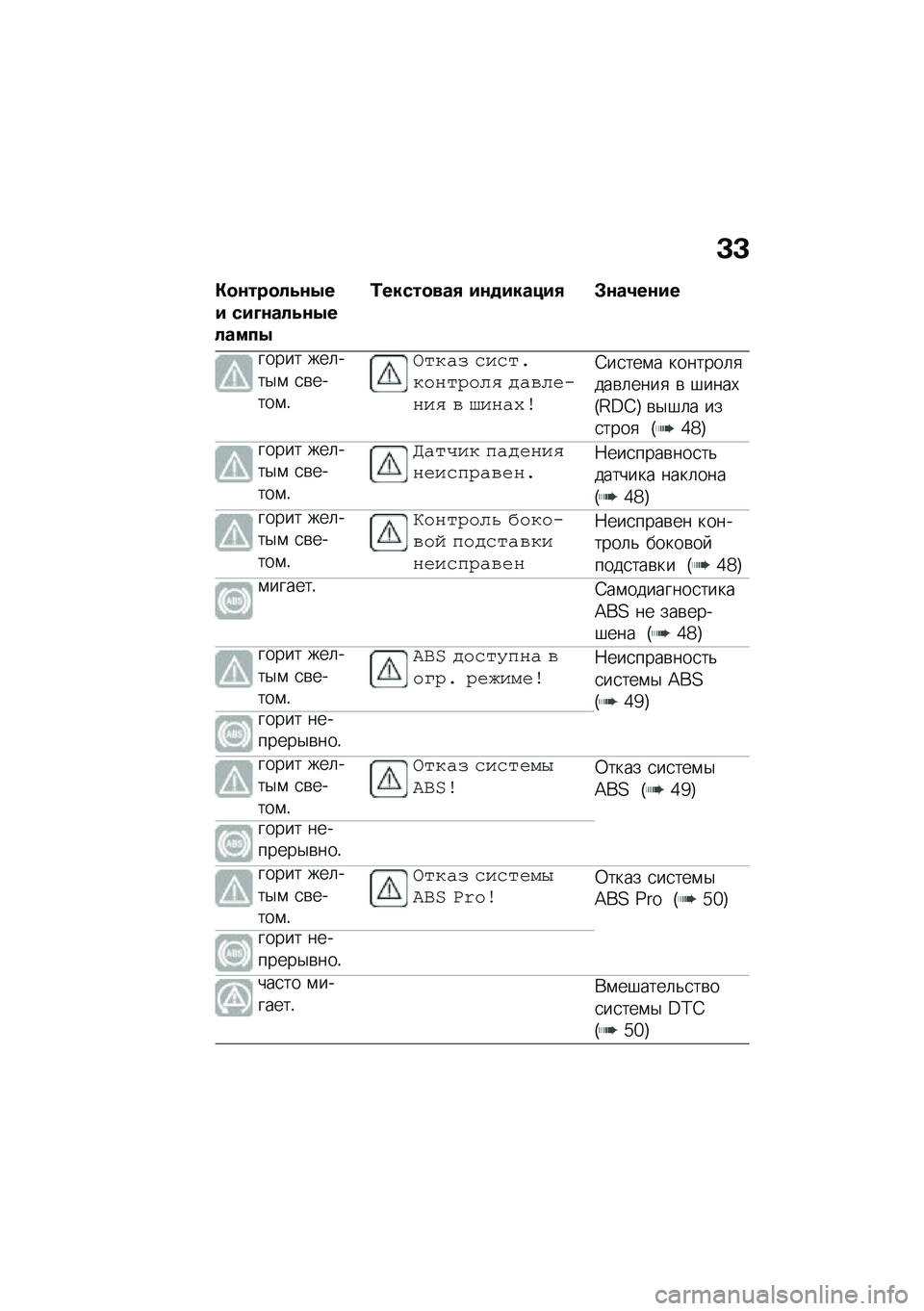 BMW MOTORRAD F 850 GS 2021  Руководство по эксплуатации (in Russian) �C�C
�"�
�\f���
���\f�-�� ���D�\f����\f�-������-
�/�����
���+ ��\f�
������+ �#�\f��1��\f��
����� ���	���$�\f �
�\b�����\f�!
�,���� �(��(��+���#��4