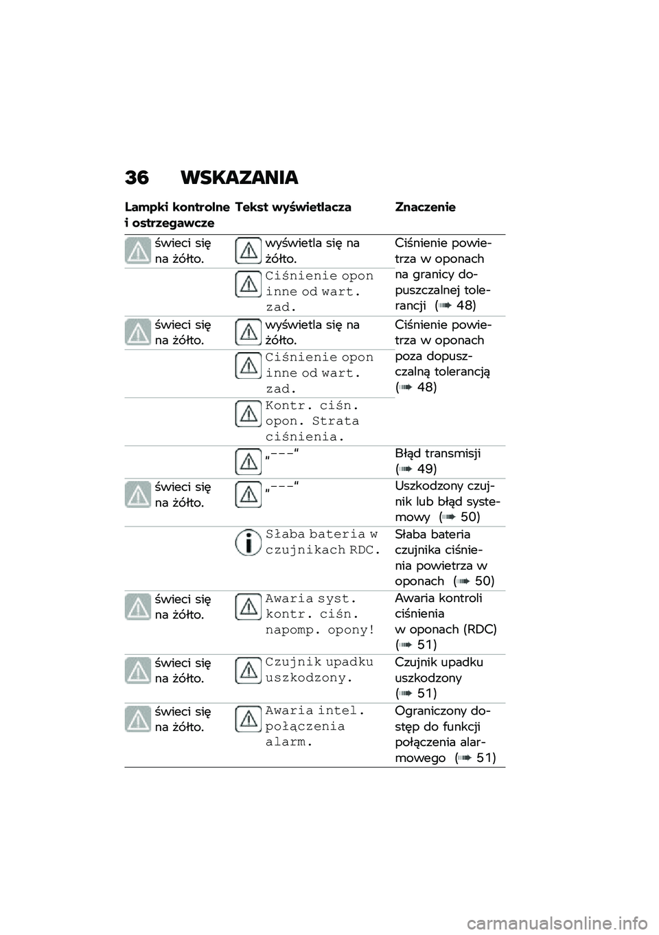 BMW MOTORRAD F 850 GS 2021  Instrukcja obsługi (in Polish) �H�7 ���������
�L��(�2�\b� �\b�\f����\f�%��$� �\f����1�$���)�	�1�$��$�\b�� �)�0�7�)��$��%��	�1� ����	�1�$���$
������ ���	�� �� ����!��������� �