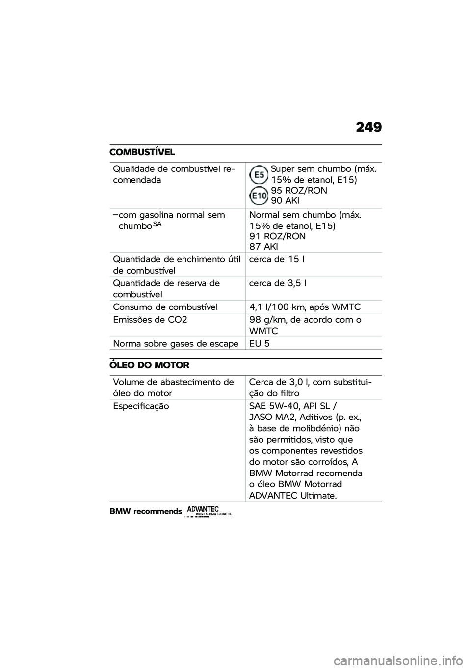 BMW MOTORRAD F 850 GS 2021  Manual do condutor (in Portuguese) ��,�I
�������R�b�B��D
�a�\f������� �� �\b�
�	��\f������ ����\b�
�	�������0�\f�
�� ���	 �\b��\f�	��
 �@�	�*�-��Y�N�o �� �����
��" �=�Y�N�A�L�N �:�6�>�P�:�