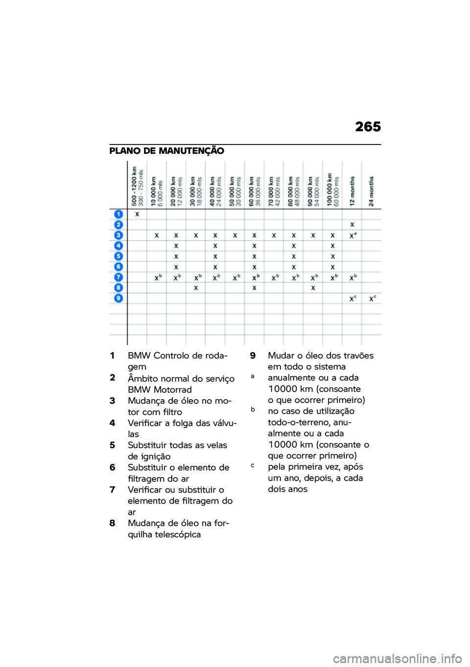 BMW MOTORRAD F 850 GS 2021  Manual do condutor (in Portuguese) ��9�6
�K�D��� �� �����R����C�
�9��� �7�
����
��
 �� ��
������	�;�s�	����
 ��
��	�� ��
 ������$�
��� ��
��
�����=��\f����$� �� �9���
 ��
 �	