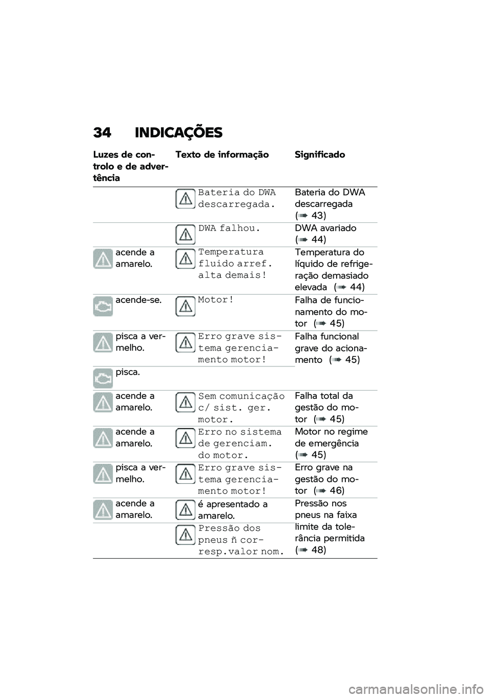 BMW MOTORRAD F 850 GS 2021  Manual do condutor (in Portuguese) �P�, �
���
������
�N�\f�8�� �� �!���)�\b���,� � �� �	��0���)�\b�3��!�
�	
���O�\b� �� �
��-����	�
�� ��
�/��
�-�
�!�	��
�#�����\f� �� �)�*�+���!�����