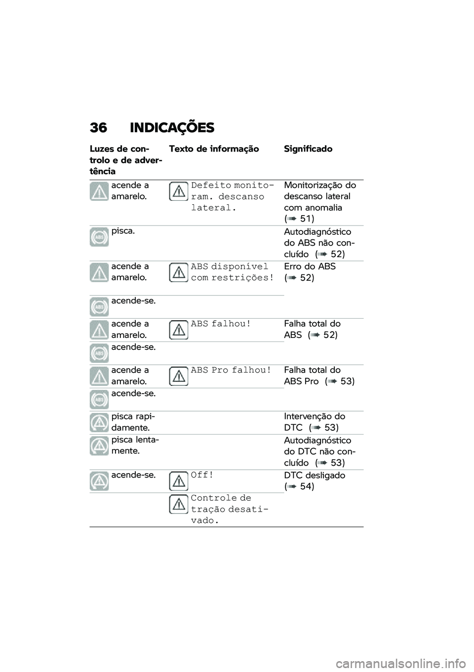BMW MOTORRAD F 850 GS 2021  Manual do condutor (in Portuguese) �P�9 �
���
������
�N�\f�8�� �� �!���)�\b���,� � �� �	��0���)�\b�3��!�
�	
���O�\b� �� �
��-����	�
�� ��
�/��
�-�
�!�	��
��\b���� ���	�����
�
�)����