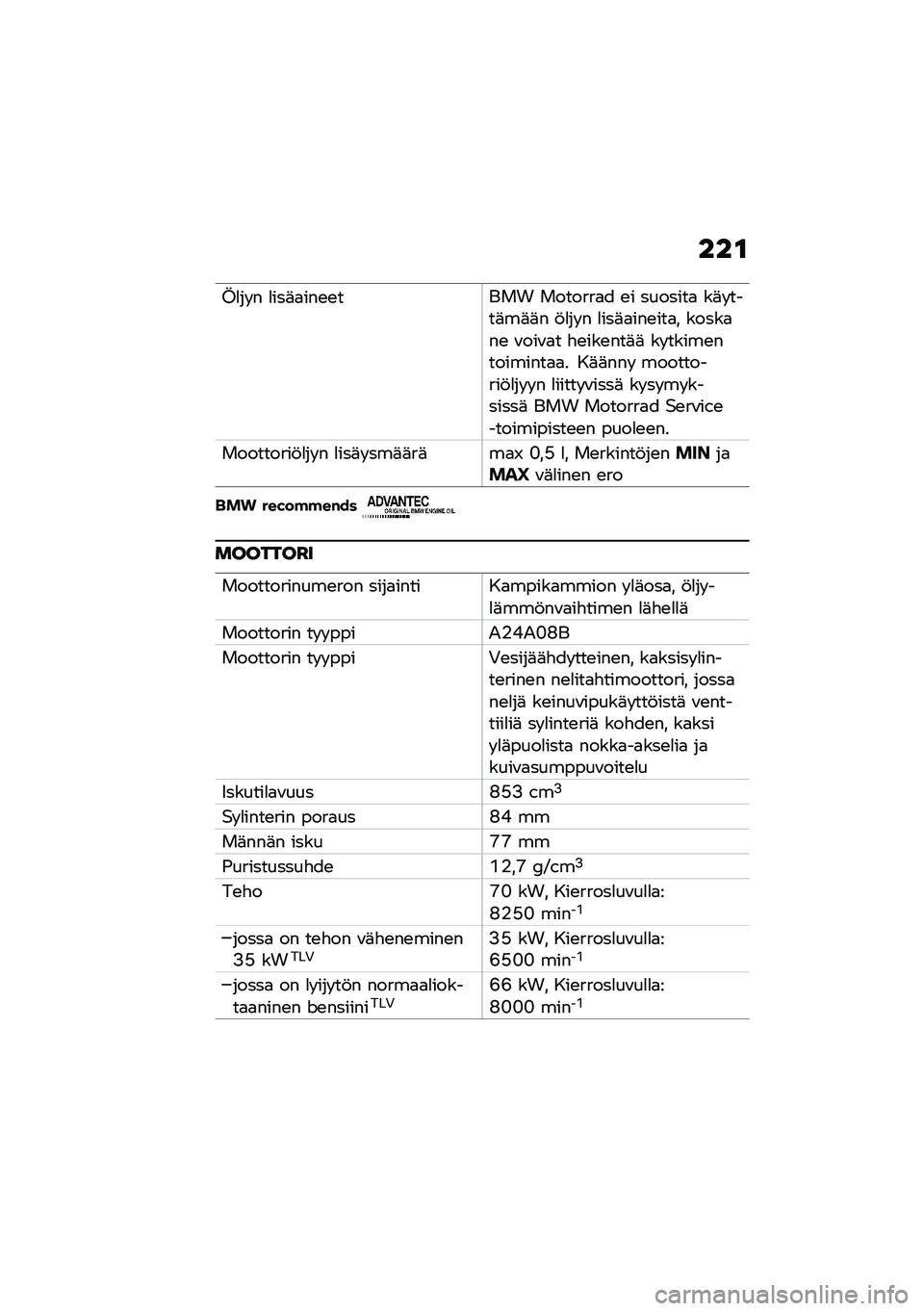 BMW MOTORRAD F 850 GS 2021  Käsikirja (in Finnish) ���\f
�N�
�� � �
���	�
���\b�\b���� �������
� �\b� �������
 ��	� ����	��	�	� �!�
�� � �
���	�
���\b���
� �����
��\b �\f���\f�
� �"�\b���\b���	�	 �