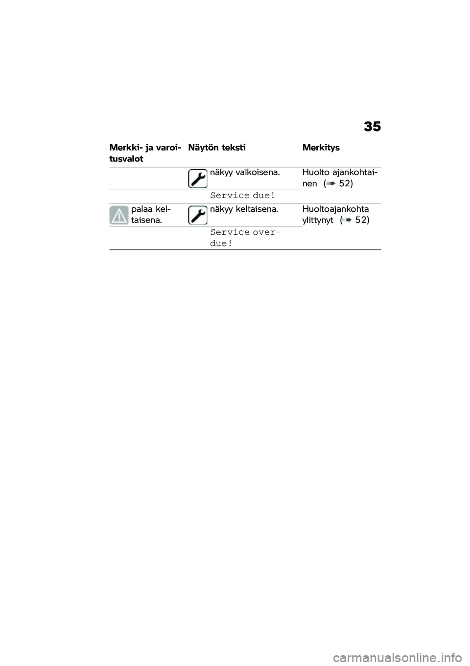 BMW MOTORRAD F 850 GS 2021  Käsikirja (in Finnish) �>�,
����\b�\b��  �
� ������ ��(����)���F��	��
�# ���\b��� ����\b���	�
��	�� �  �\f�
�
�����\b��
� ����
�� �
��
����"��
����\b� �1�@�%�2
�&����\f�