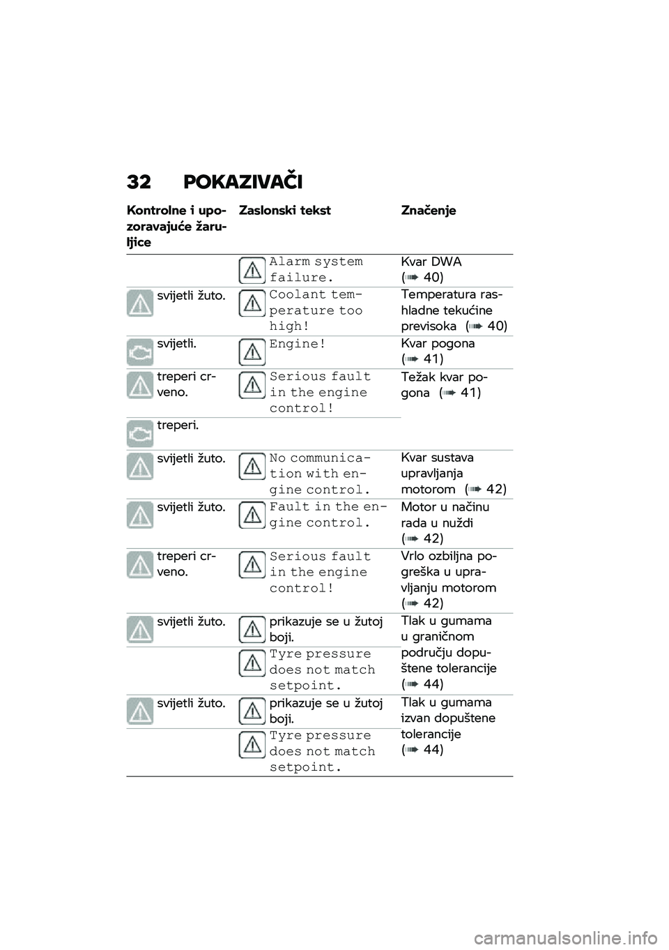 BMW MOTORRAD F 850 GS 2021  Kezelési útmutató (in Hungarian) �C� ���"��E�8���F�8
�F��
�����
�  �\b ����$�,������+��)�  �1����$��+�\b�\f� 
���	���
�	��\b �� ��	� ��
��� �
�+� 
�#���� ���������\f������7��� �