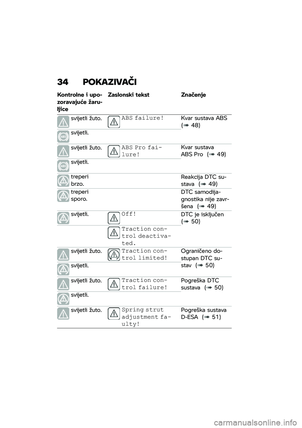 BMW MOTORRAD F 850 GS 2021  Kezelési útmutató (in Hungarian) �C�  ���"��E�8���F�8
�F��
�����
�  �\b ����$�,������+��)�  �1����$��+�\b�\f� 
���	���
�	��\b �� ��	� ��
��� �
�+� 
�\f���	�
�
�� �#��
���#�"�& ���\f�����
