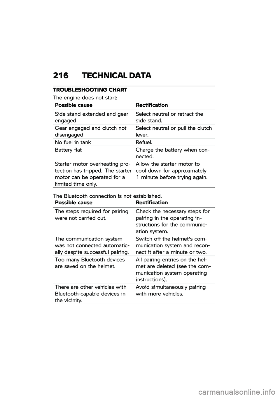 BMW MOTORRAD F 900 R 2020  Riders Manual (in English) ��\f�0 �\b���E����� �4��\b�
�\b����	����E���\b��� ��E���\b
�*�� ������ ���� ���
 ��
�	�\b�
�<
�%��	�	�\b���\f �"���	�\f ��\f�"��\b�$�\b�"���\b��
�(��