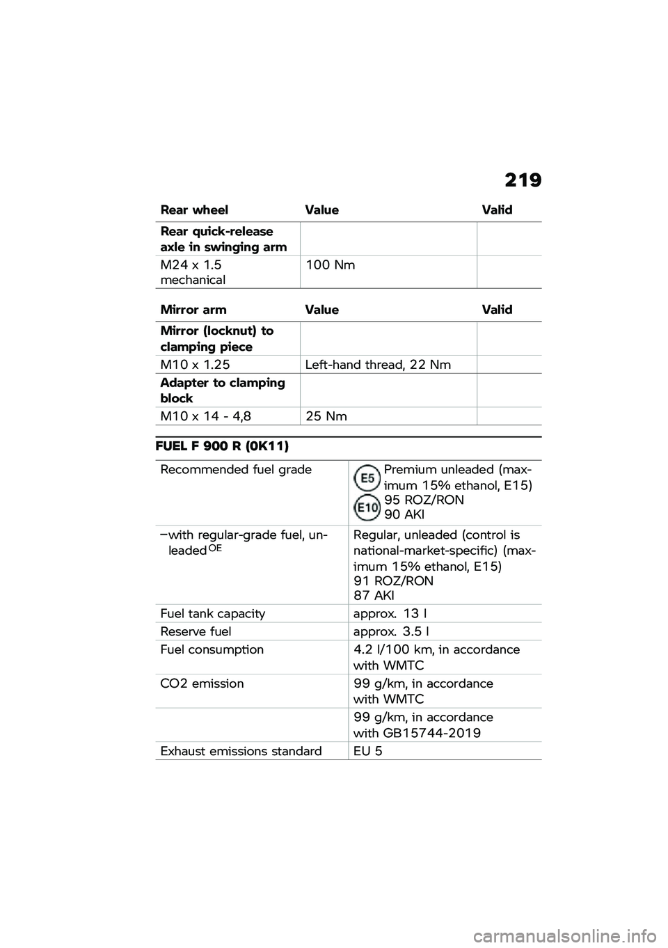 BMW MOTORRAD F 900 R 2020  Riders Manual (in English) ��\f�9
��\f��
 ���\f�\f� �A����\f �A���\b�
��\f��
 �)��\b�"�@�!�
�\f��\f��	�\f��C��\f �\b� �	��\b���\b�� ��
�
��$�G �8 �O��D�����	����	�\f�O�K�K �-�
��\b�
�
��
 