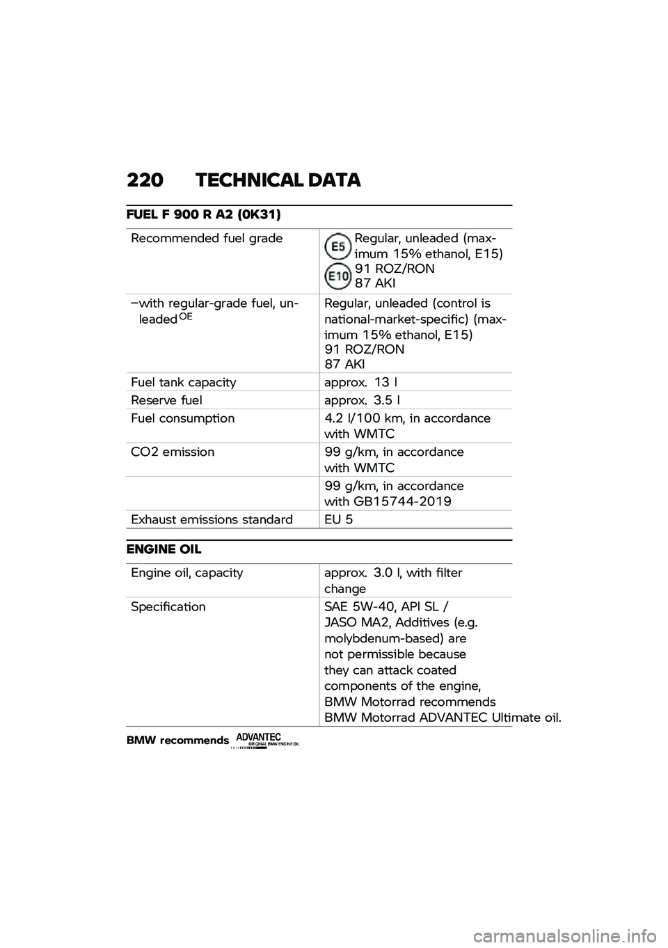 BMW MOTORRAD F 900 R 2020  Riders Manual (in English) ���
 �\b���E����� �4��\b�
�=��� �= �9�
�
 � �� �B�
�A�;�\f�C
����������� ����\f ��\b�	�������\f�	�\b�! ���\f��	��� �6��	�8� ���� �O�D�Y ��
��	���\f