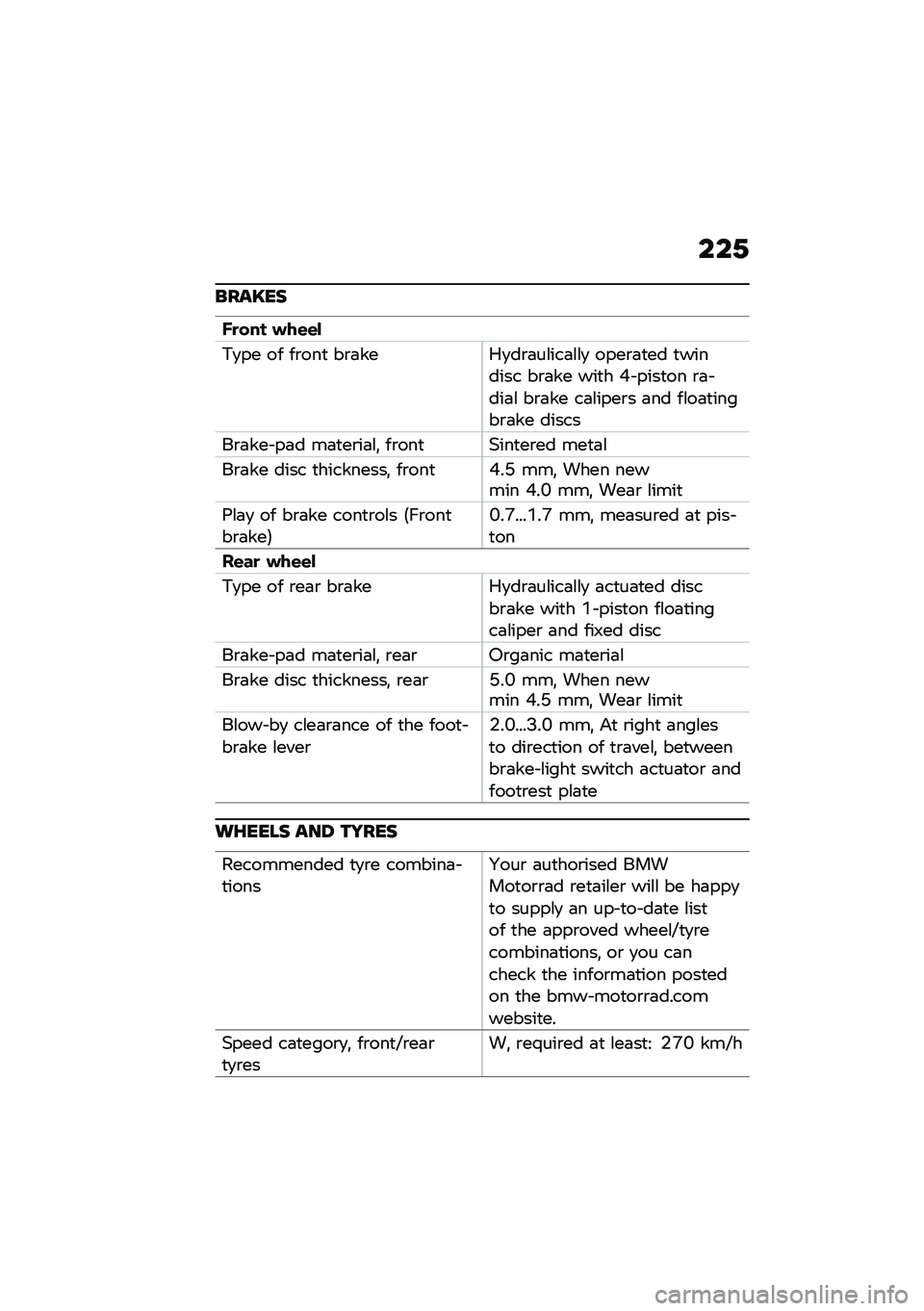 BMW MOTORRAD F 900 R 2020  Riders Manual (in English) ���,
�	���A��
�E�
��� ���\f�\f�
�*�
�� �� ��\b���
 ��\b�	���.�
��\b�	��\f���	�\f�\f�
 ����\b�	�
�� �
������� ��\b�	�� ���
� �G� ����
�� �\b�	� ���	�\