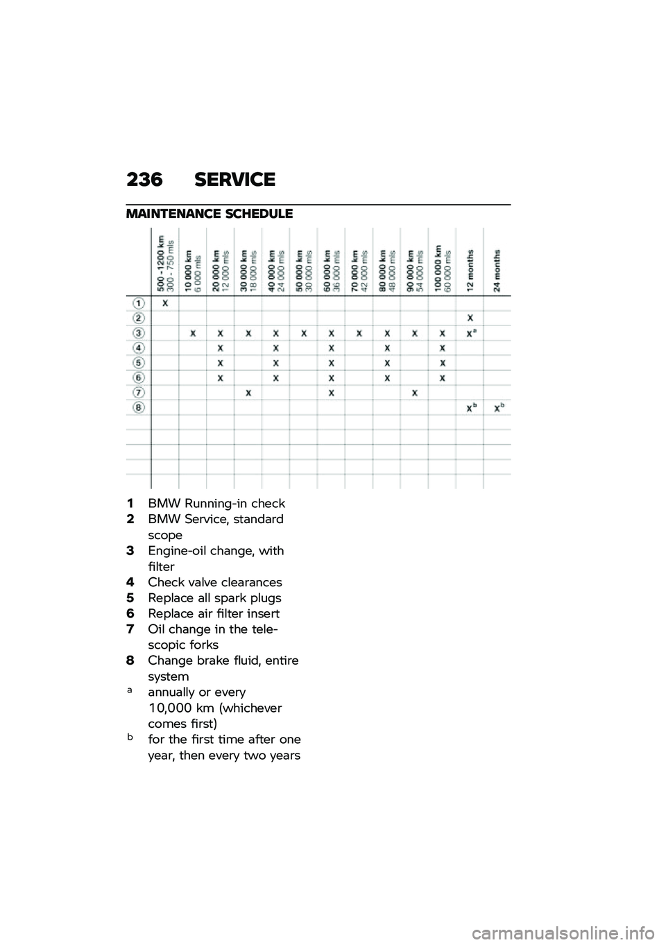BMW MOTORRAD F 900 R 2020  Riders Manual (in English) ��;�0 ����5���
�����\b������ ���E��4���
�-��� �������� �� ������/��� �(��\b�����! ��
�	���	�\b�������1�2������ ���\f ���	����! ��