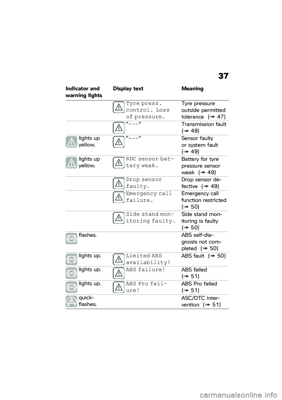 BMW MOTORRAD F 900 R 2020  Riders Manual (in English) �;�D
����\b�"����
 ������
��\b�� ��\b����	��\b�	�&���, ��\f�C� ��\f���\b��
�&��� �������\b�\f��
��\f�	� �(�\f���\f�% ������ ���
�*�
�\b� ��\b����