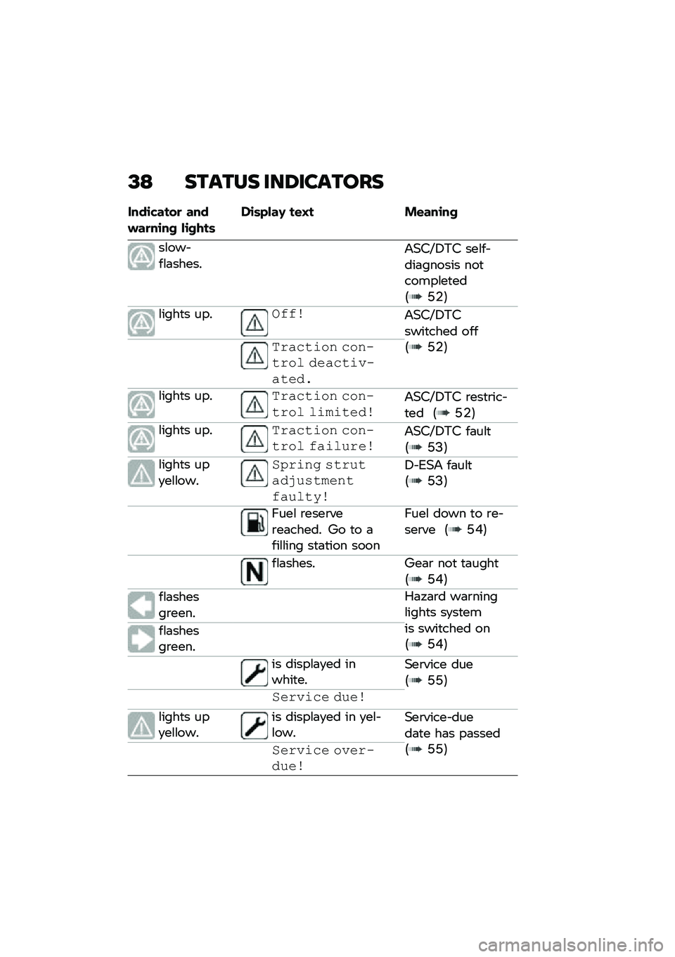 BMW MOTORRAD F 900 R 2020  Riders Manual (in English) �;�7 ��\b��\b�� ���4����\b���
����\b�"����
 ������
��\b�� ��\b����	��\b�	�&���, ��\f�C� ��\f���\b��
��\f��� ��\f�	������&�(�#�F�5�*�# ���\f�� ���	
