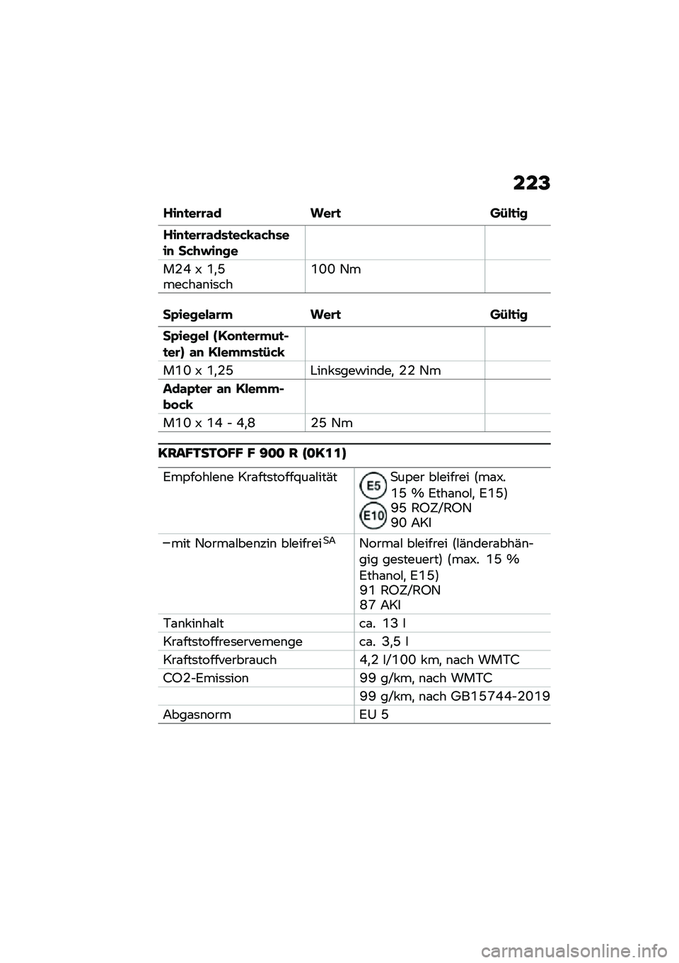 BMW MOTORRAD F 900 R 2020  Betriebsanleitung (in German) ���@
���
�
��\b�\b�\f� ���\b�
 ��-��
��
���
�
��\b�\b�\f���
��&�4�\f�&�+����
 ��&�+�#��
��
��-�J �V �R�
�G�����\f�\b��	���R�N�N �2�
��0������\f�\b�" ���\b�
 �
