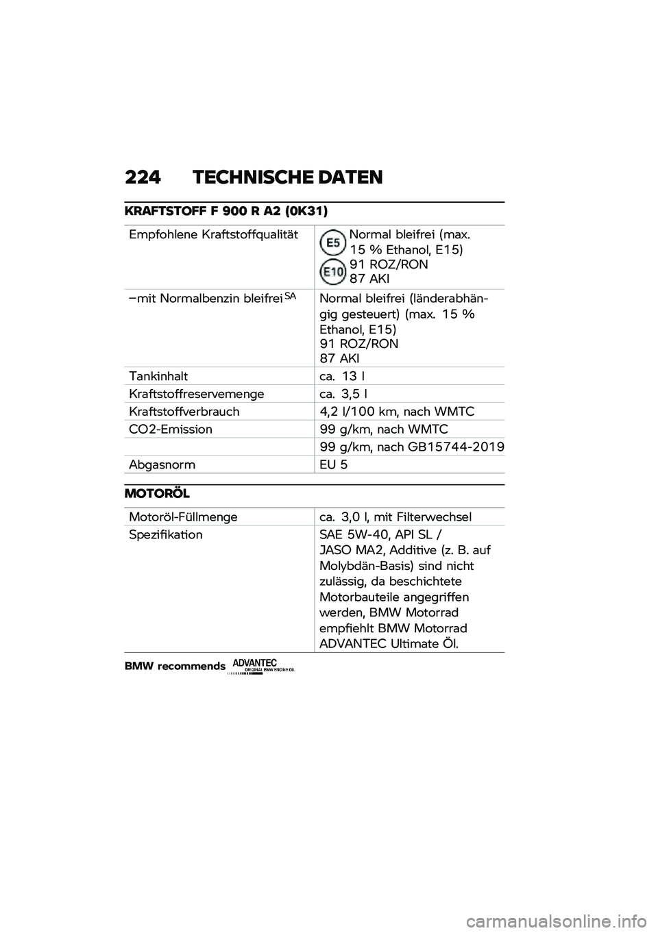 BMW MOTORRAD F 900 R 2020  Betriebsanleitung (in German) ���! �1�\b�;��	���;��\b �2��1�\b�	
��:��B�1��1��B�B �B �>�� �: �� �E���@�
�G
�6��,����#��\b� ���\f���	�����<��\f�#���(��2����\f�# ��#������ �:��\f�V��R�G