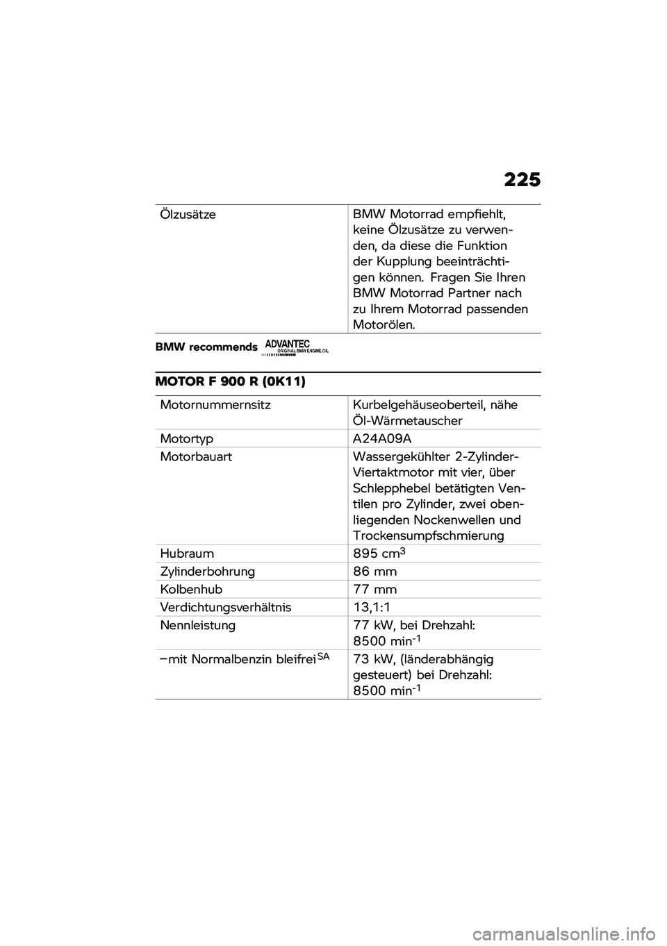 BMW MOTORRAD F 900 R 2020  Betriebsanleitung (in German) ���/
�T�#���	�(������ �������\f� ���,�����#��
� ���\b� �T�#���	�(��� �� ����!��\b�$���\b�
 ��\f ����	� ��� ���\b� ����\b��� ���,�,�#��\b� �