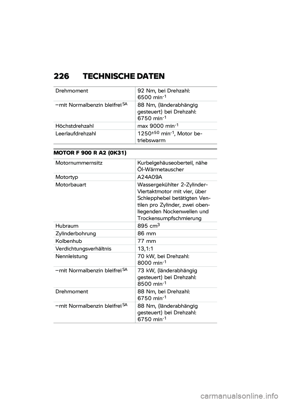 BMW MOTORRAD F 900 R 2020  Betriebsanleitung (in German) ���4 �1�\b�;��	���;��\b �2��1�\b�	
�)��������\b��E�- �2��
 ��� �)�����\f��#�@�L�G�N�N ���\b�$�R
��� �2����\f�#���\b���\b ��#�������
�7�P�P �2��
 �:�#�(�\b�