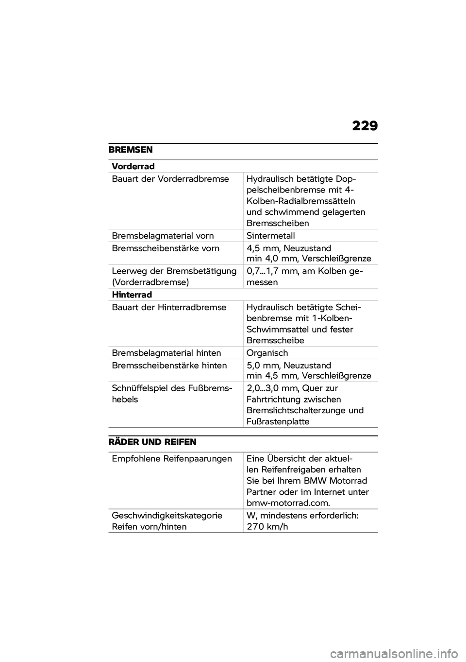 BMW MOTORRAD F 900 R 2020  Betriebsanleitung (in German) ���>
�
�:�\b���\b�	
�� �\b���\b�\b�\f�
��\f��\f�� ��� ��������\f������	��%�8���\f��#��	�� ����(����� �)��,�$�,��#�	�������\b�����	� ��� �J�$�