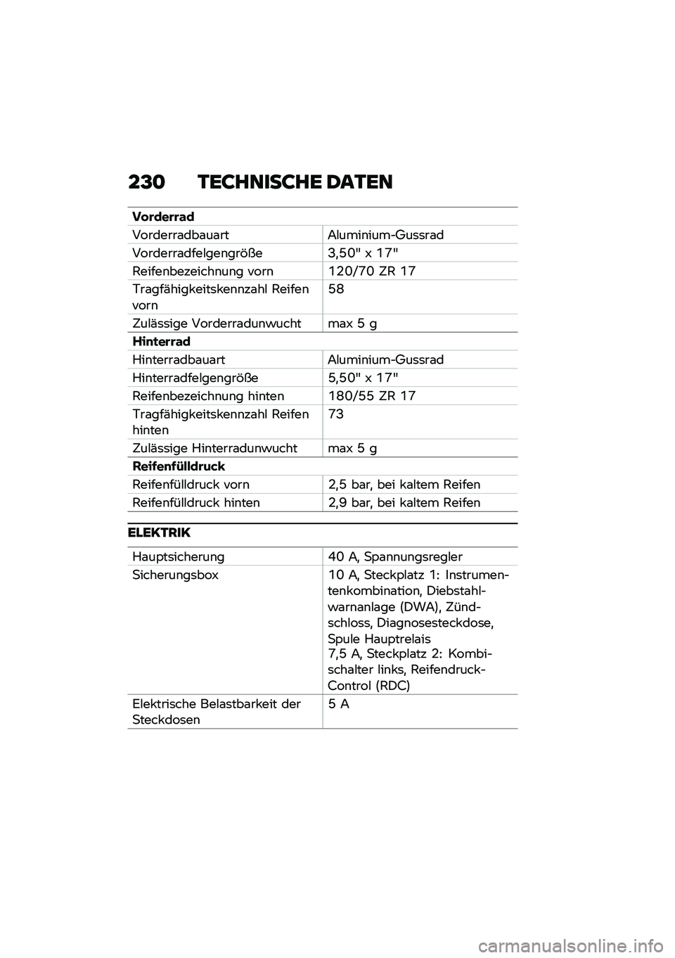 BMW MOTORRAD F 900 R 2020  Betriebsanleitung (in German) ��@� �1�\b�;��	���;��\b �2��1�\b�	
�� �\b���\b�\b�\f�
��������\f���\f��\f���7�#����\b����Y�4��	�	��\f�
��������\f����#���\b���&���B�
�G�N�D �V �R�U�D
�1