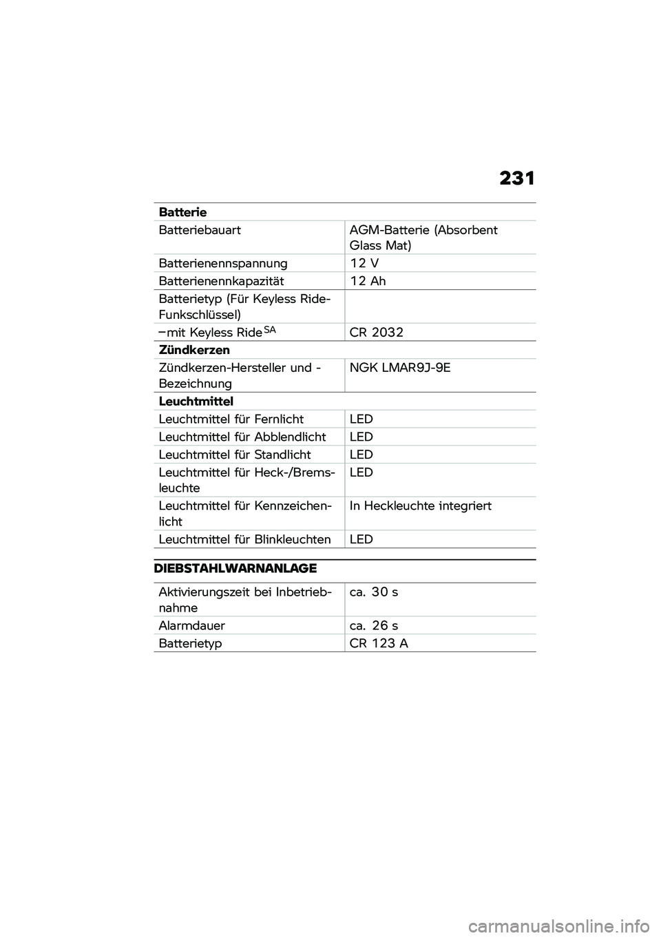 BMW MOTORRAD F 900 R 2020  Betriebsanleitung (in German) ��@�
�	�\f�
�
��\b��
��\f��������\f��\f���7�4��$��\f������ �:�7��	�����\b��4�#�\f�	�	 ��\f��;
��\f�������\b��\b�\b�	�,�\f�\b�\b��\b��R�- �
��\f�������