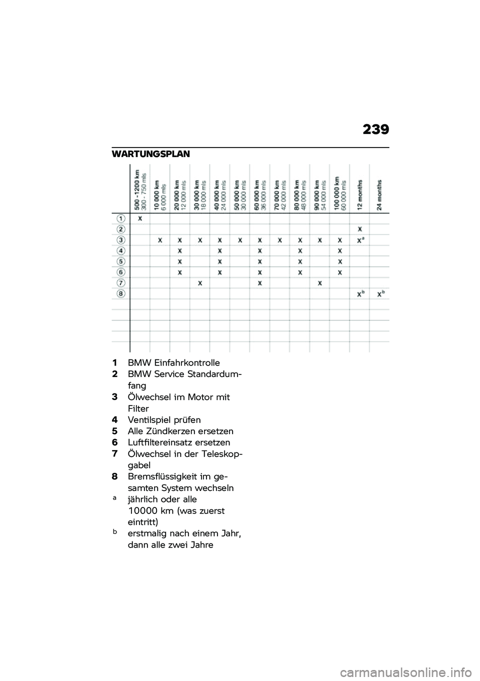 BMW MOTORRAD F 900 R 2020  Betriebsanleitung (in German) ��@�>
���:�1��	���C���	
�5��� �6��\b��\f��� ��\b����#�#��7��� �
������ �
��\f�\b��\f�����$��\f�\b��9�T�#�!����	��# �� ����� ������#����;���\b�