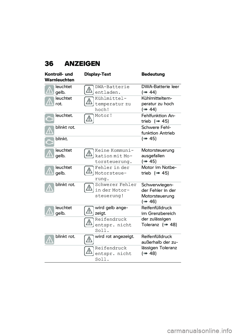 BMW MOTORRAD F 900 R 2020  Betriebsanleitung (in German) �@�4 ��	�6�\b���\b�	
�1� �
�
�\b� ���$ ��
���\f�\b�
����&�+�
��
�*���0��\f�H�$���J�
 �	�����
��
�
�#����������#��
�!�"�#�������	������������)��7�$�