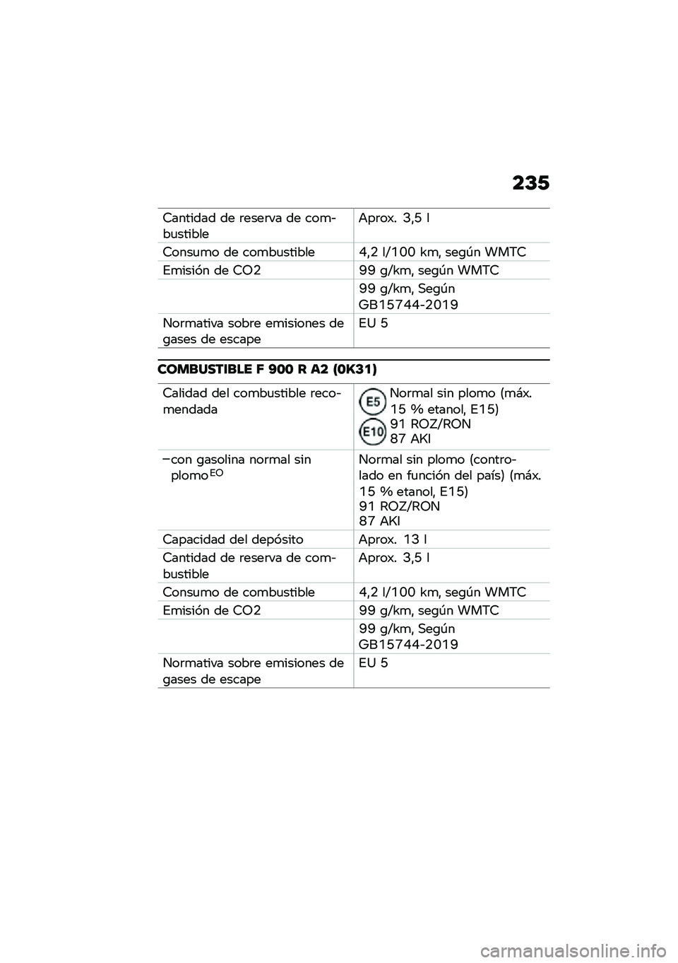 BMW MOTORRAD F 900 R 2020  Manual de instrucciones (in Spanish) ��C�0
�7������� �� �	����	�� �� ���
�&��
�������+��	��)� �>�"�C �
�7����
�
� �� ���
��
�������F�"�. ��E�N�J�J �V�
�" ���\b�-� ���6�7
�%�
����� �