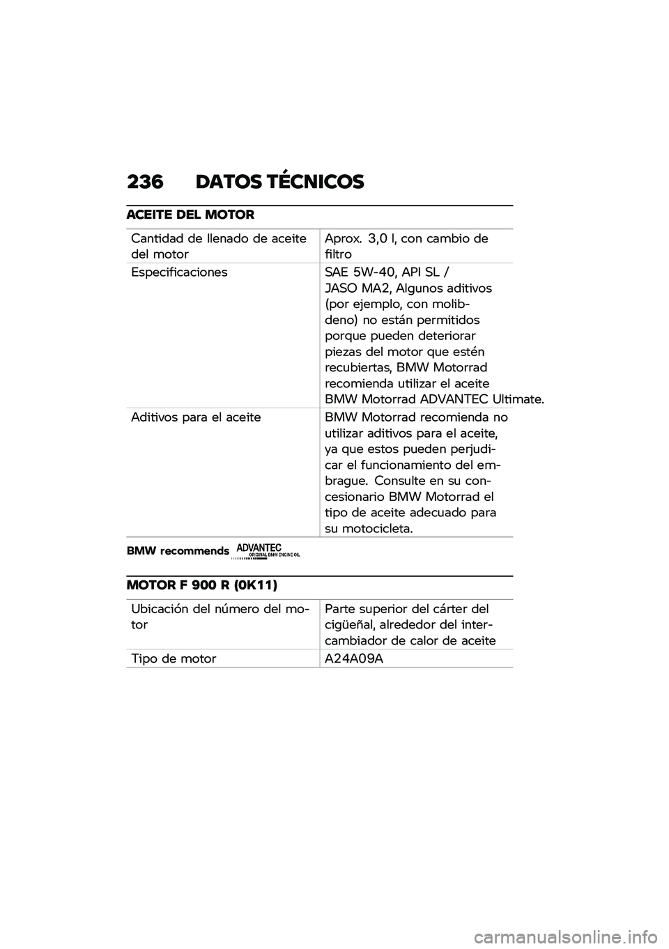 BMW MOTORRAD F 900 R 2020  Manual de instrucciones (in Spanish) ��C�5 ��	��\b� ��Q�����\b�
�	����� ��� �
�\b��\b�
�7������� �� ������� �� ��������� �
����	�+��	��)� �>�"�J ��" ��� ���
��� �������	