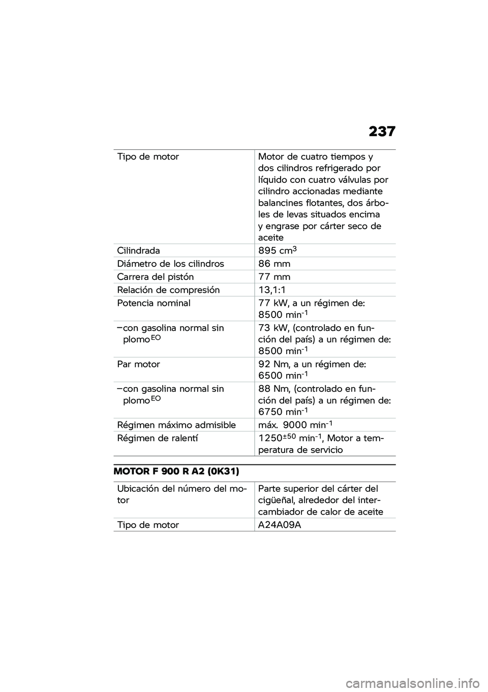 BMW MOTORRAD F 900 R 2020  Manual de instrucciones (in Spanish) ��C�:
�6��� �� �
����	�����	 �� ��
���	� ����
��� ���� �������	�� �	���	��\b��	��� ���	���\f�
��� ��� ��
���	� ��#���
��� ���	����