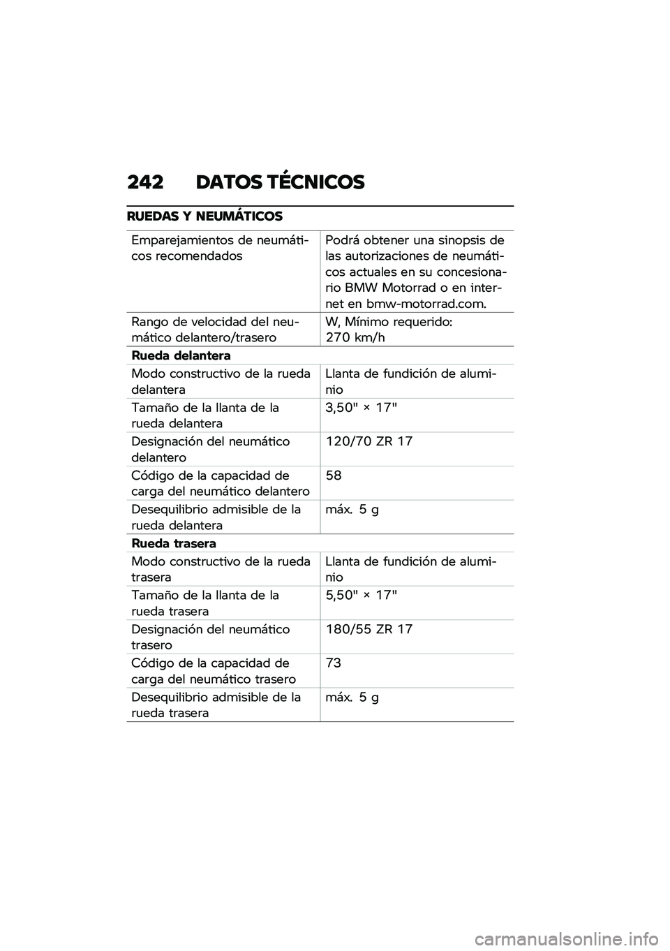BMW MOTORRAD F 900 R 2020  Manual de instrucciones (in Spanish) ��#� ��	��\b� ��Q�����\b�
�����	� �V ����
�Z����\b�
�%�
���	��(��
������ �� ���
�
�#���&��� �	����
�����������	�# �������	 �
�� �����