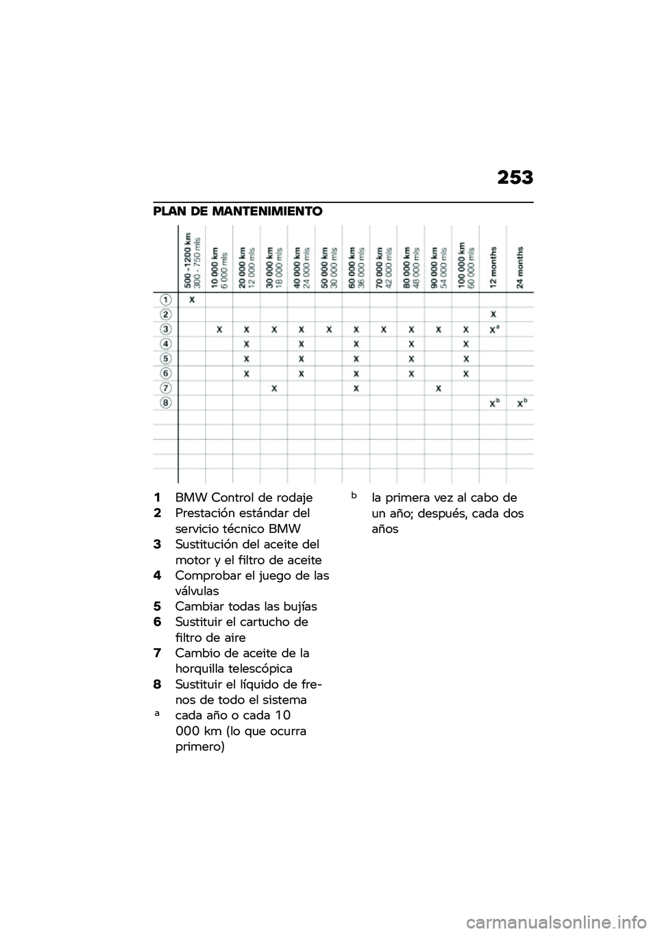 BMW MOTORRAD F 900 R 2020  Manual de instrucciones (in Spanish) ��0�C
�E��	� �� �
�	������
�����\b
�5��� �7����	�� �� �	����(��7��	�������� ����#����	 ������	����� ��*����� ����9�,�
�����
���� �